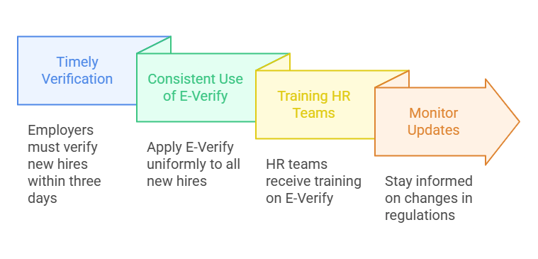 Best Practices for E-Verify Compliance in 2025