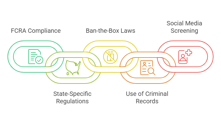 Legal Considerations for Employers in 2025