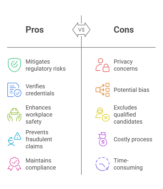 The Role of Background Checks in Compliance