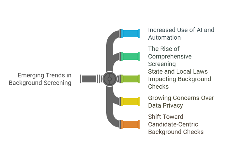 Emerging Trends in (2025)