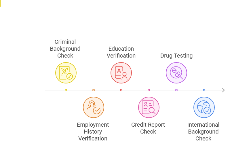 How Long Does a Background Check Typically Take