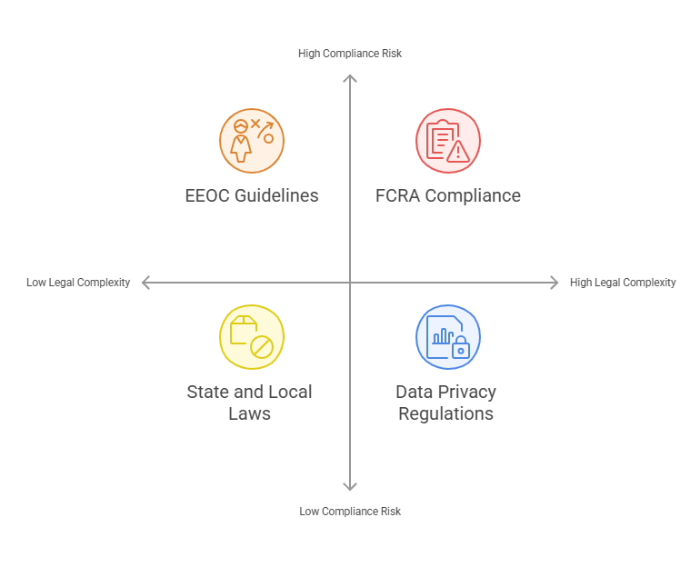 Legal Requirements in 2025