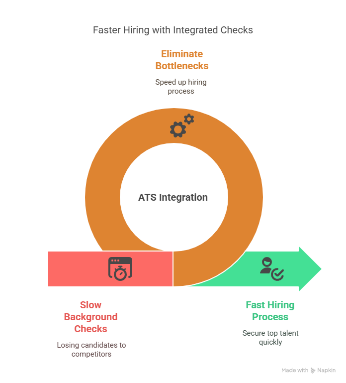 Why Timing is Everything in 2025
